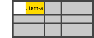 Example of ``justify-self`` set to end