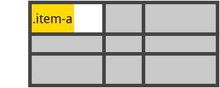 Example of ``justify-self`` set to start