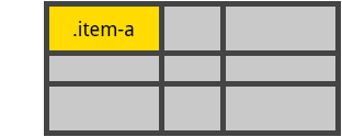Example of ``justify-self`` set to stretch